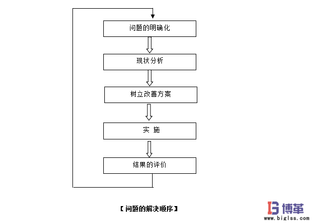 IE问题的解决顺序