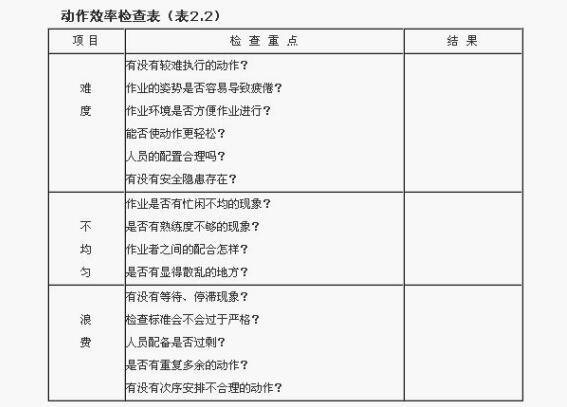 工业工程动作效率检查表