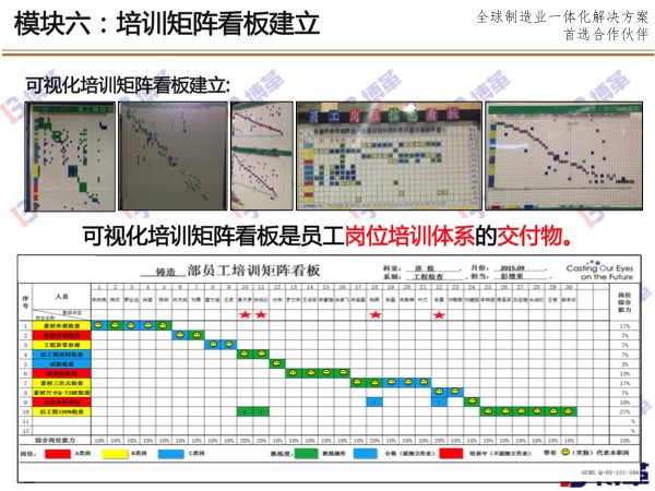 可视化培训矩阵看板建立