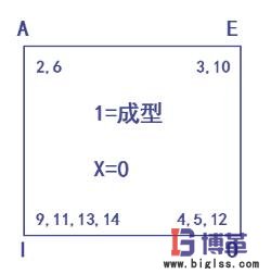 工厂布局拼块图