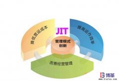 JIT准时化生产方式的两大特征