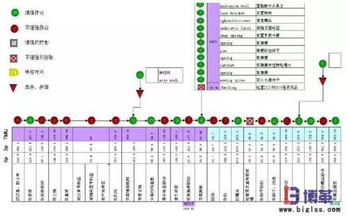 精益生产线布局步骤：作业测定