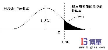 6西格玛管理正态分布