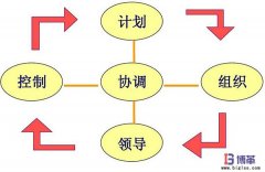 班组长管理技能提升培训课程