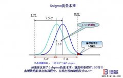 六西格玛管理基础知识问答