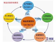 精益质量管理模型