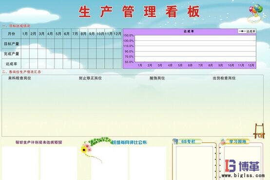 精益生产管理看板