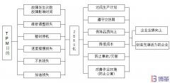 TPM是什么？TPM有什么作用和目的？