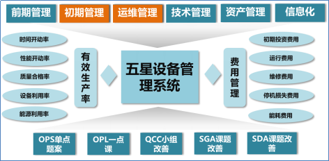 博革咨询BPS-设备管理系统