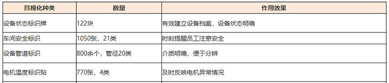 设备可视化清单（部分）