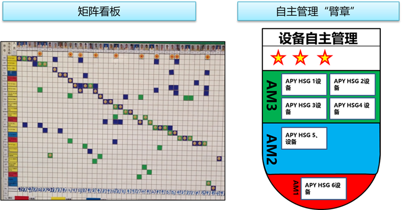 设备人才培养技能可视化看板