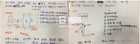 金牌班组长培训现场制定“OPL”