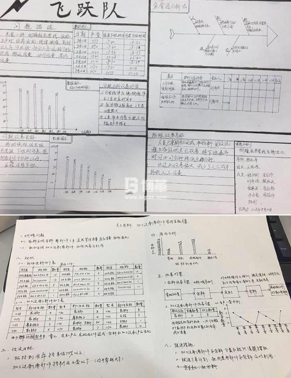 学员现场制作A3报告