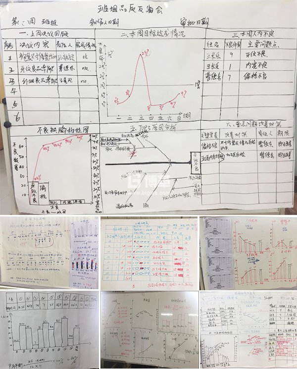 金牌班组长培训课堂演练成果