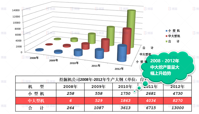 机械行业结构件生产效率提升案例 市场订单逐年攀升