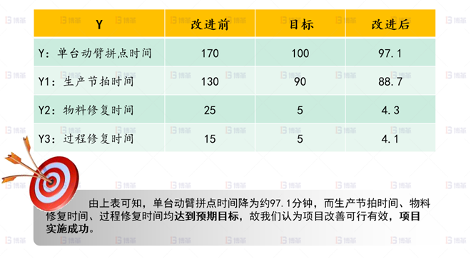 机械行业结构件生产效率提升案例 改善总结