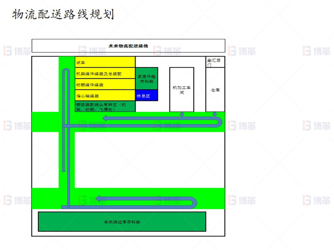 上海知名机械厂精益布局案例 物流配送路线规划