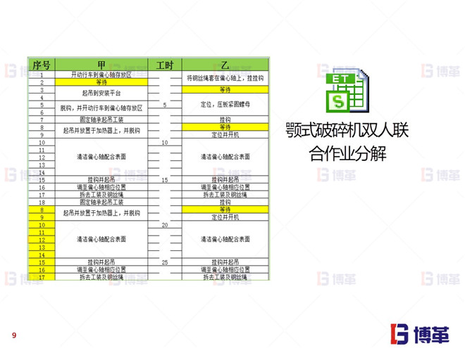 上海知名机械厂精益布局案例 颚式装配线标准作业分解