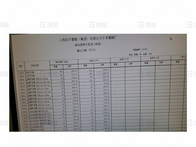 上海某医疗器械厂存货周转率提升案例 存货滞销分析的建立