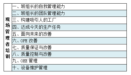 博革现场管理者培训十大模块